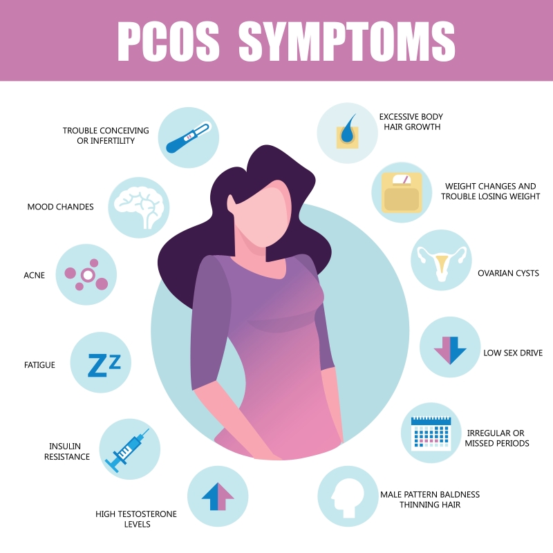 महिलाओ मे PCOD क्या होता है?