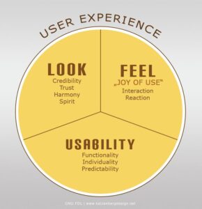 Read more about the article UX Design: The Ultimate Guide for Beginners