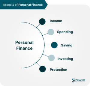 Read more about the article Personal Finance for Millennials