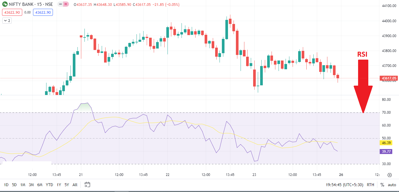 You are currently viewing RSI Indicator: A Powerful Tool for Technical Analysis