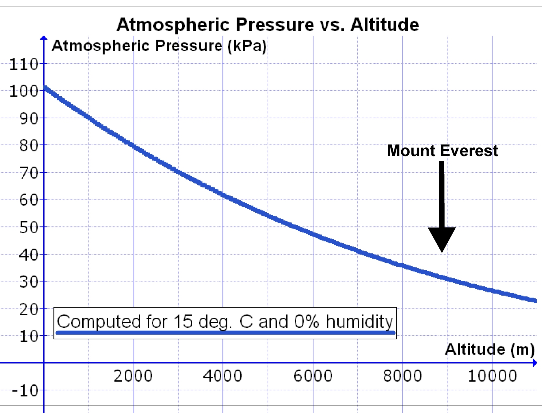 Read more about the article What is Atmospheric Pressure?