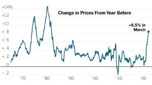 Read more about the article Historical CPI Data: Insights into Economic Trends