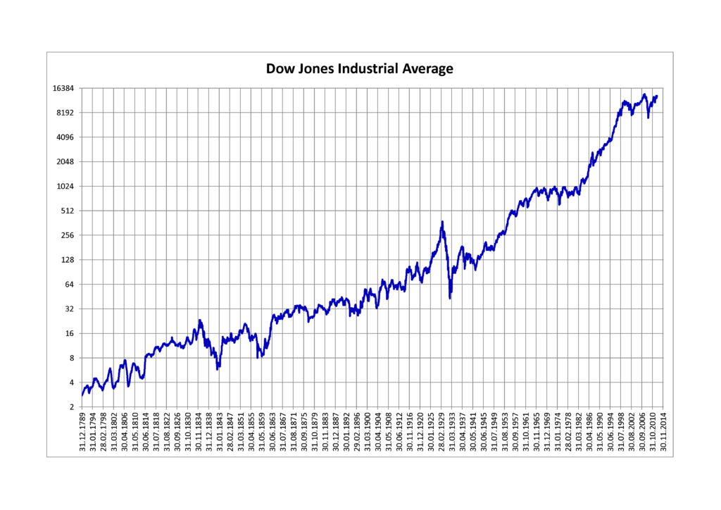Dow Jones Industrial Average Today: A Comprehensive Insight