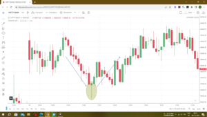 Read more about the article Hammer Candlestick: Understanding and Utilizing This Powerful Trading Signal