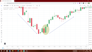 Read more about the article Bullish Engulfing: Unveiling a Powerful Candlestick Pattern