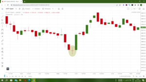 Read more about the article Doji Candle: Understanding the Signals in Trading
