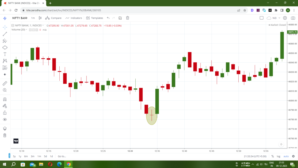 Doji Candle: Understanding the Signals in Trading