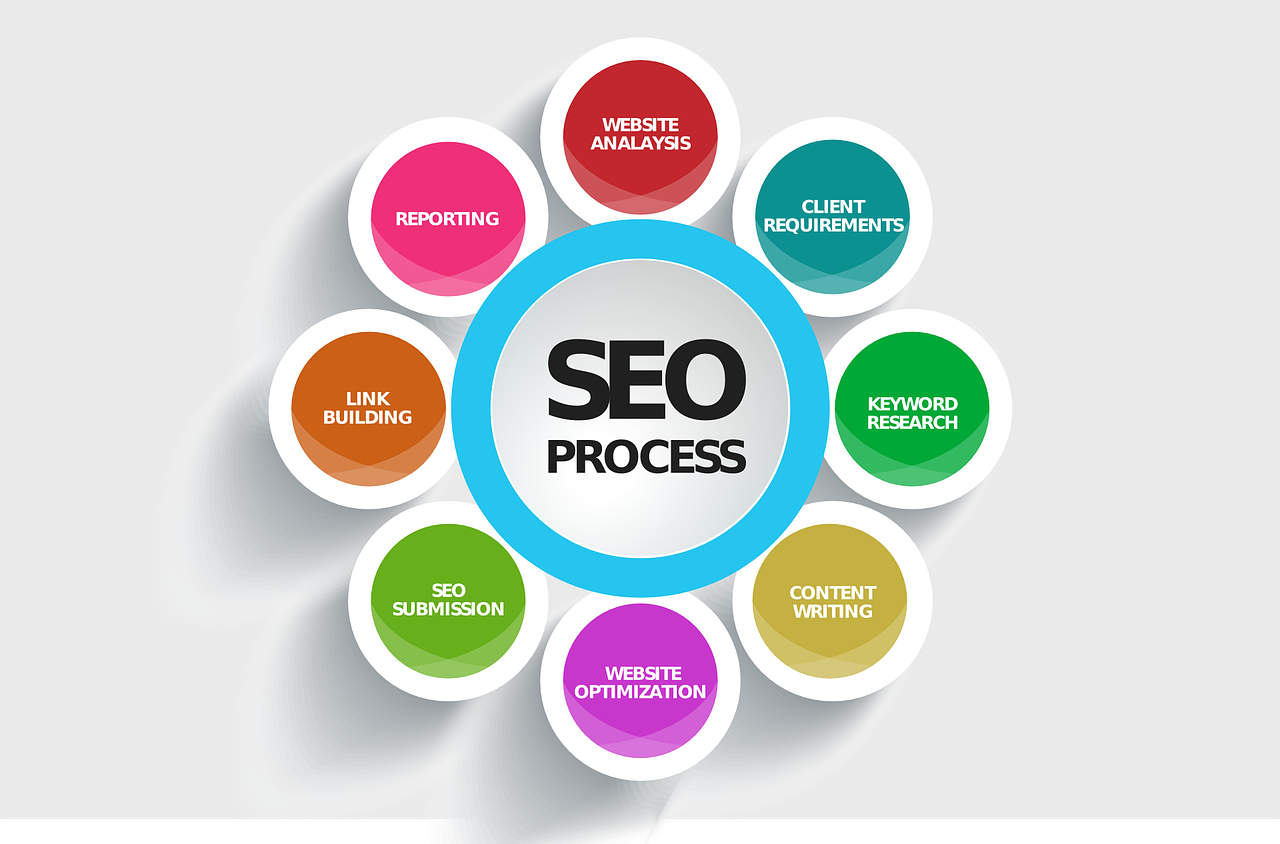 Read more about the article Website SEO Audit Services