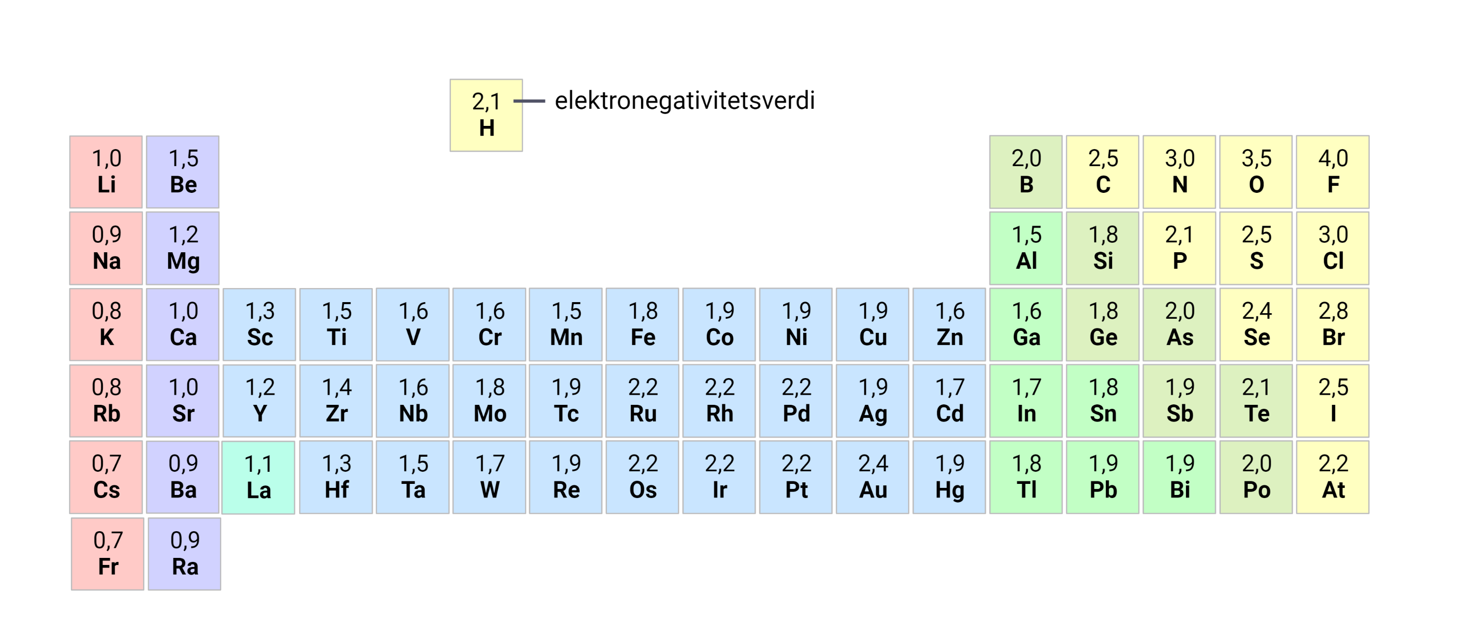 Read more about the article Breaking Down the Electronegativity Trend: A Game-Changer in Science